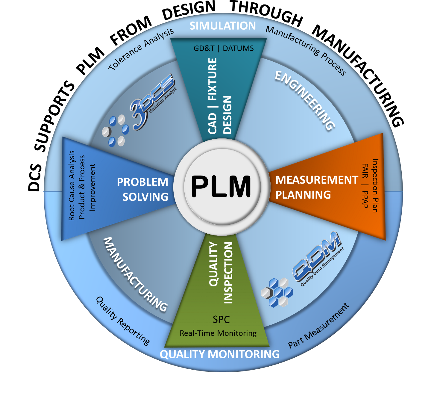 4 Reasons to Do Closed Loop Manufacturing